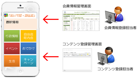 SmartBind《スマートバインド》