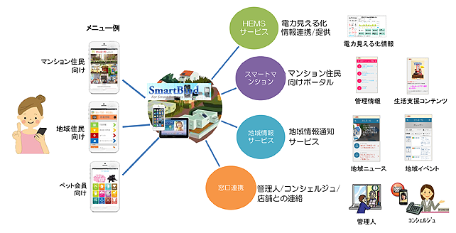 SmartBind《スマートバインド》